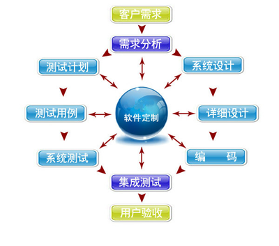 企業(yè)軟件定制開(kāi)發(fā) 為何有時(shí)比標(biāo)準(zhǔn)化SaaS更具優(yōu)勢(shì)？