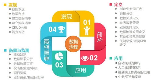 大數據時代下的數據湖、數據治理與數據中臺 概念、關系與商務信息咨詢視角