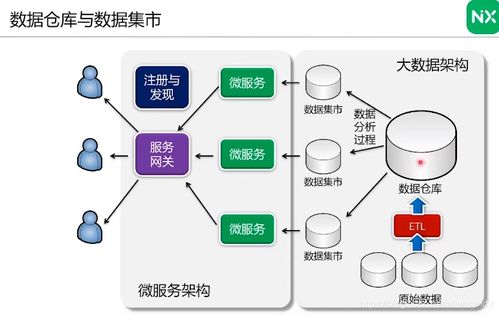 數據中臺實踐指南 數據治理與維度表設計——基于AllenSandy CSDN博客的讀書筆記